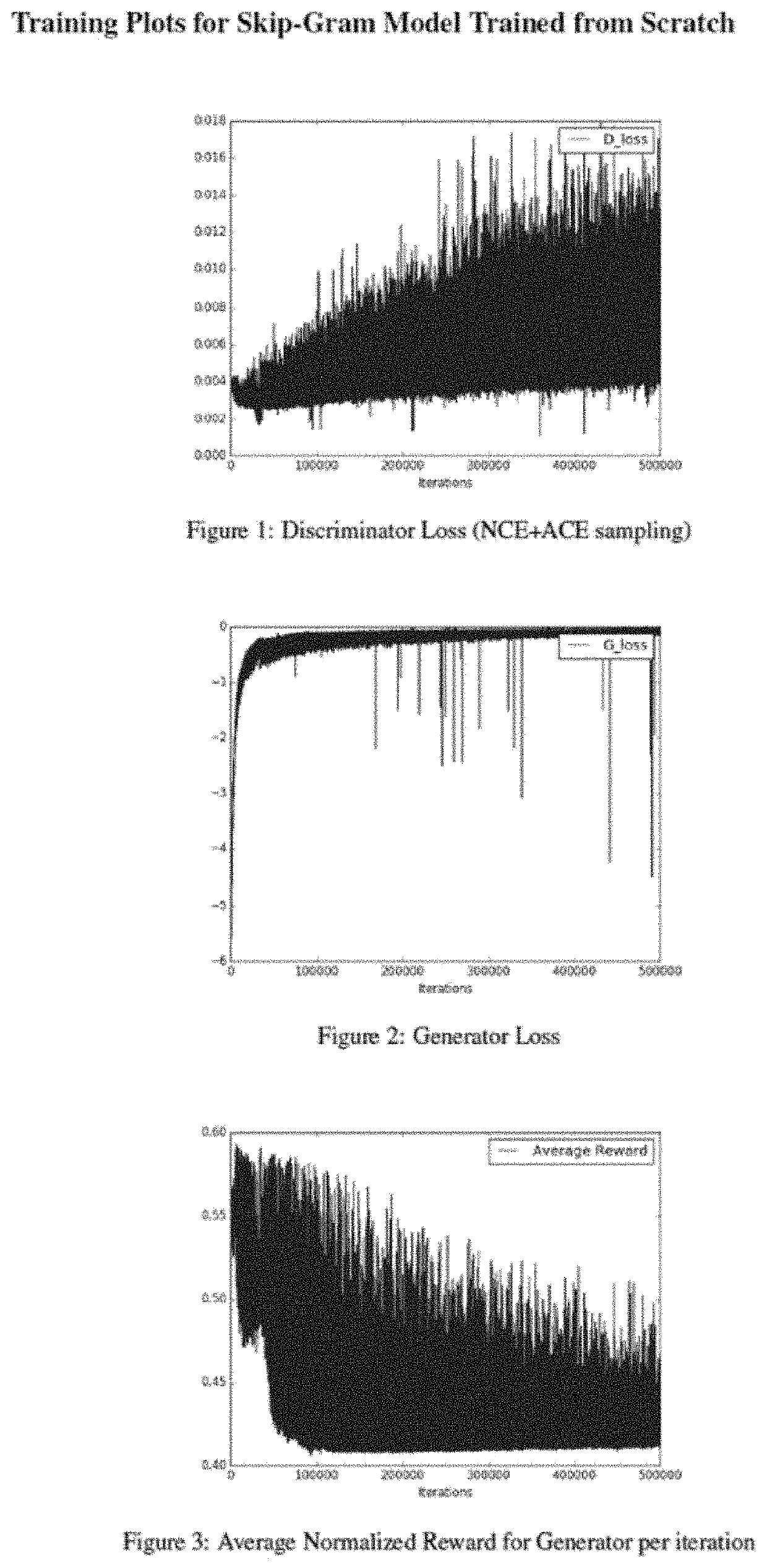 Method and device for generative adversarial network training