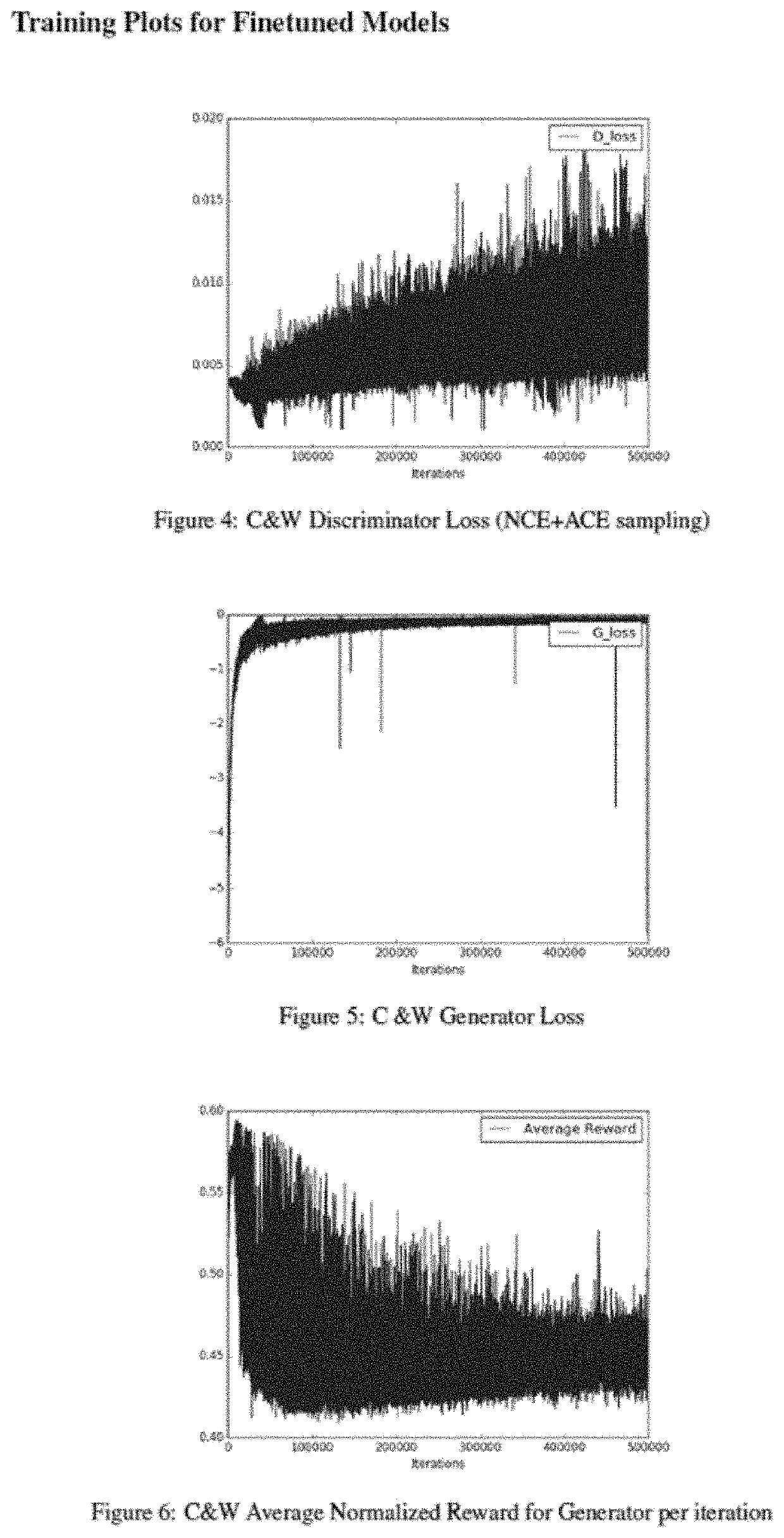 Method and device for generative adversarial network training