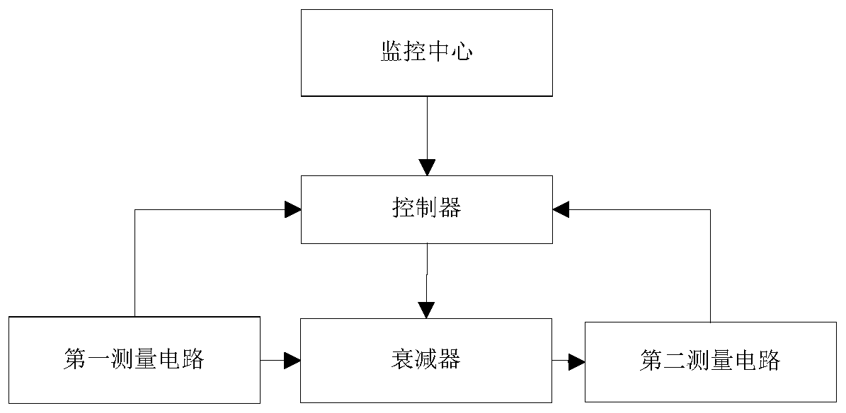 Attenuator control circuit