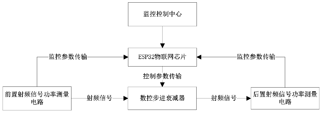 Attenuator control circuit