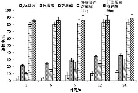 Fibrilolytic enzyme as well as preparation method and application thereof