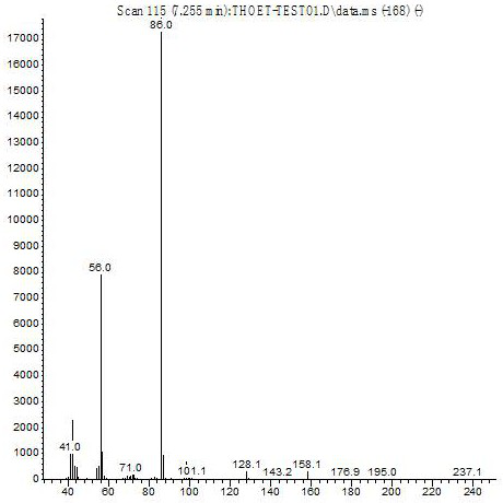 A kind of detection method of hydroxyethyl hexahydro-s-triazine in plastic products