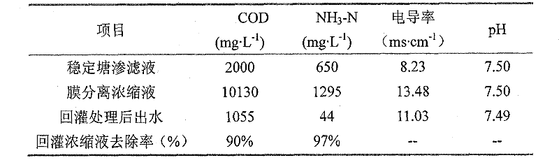 Microaerophilic recirculation treatment method for membrane-separation concentrated solution of garbage leachate