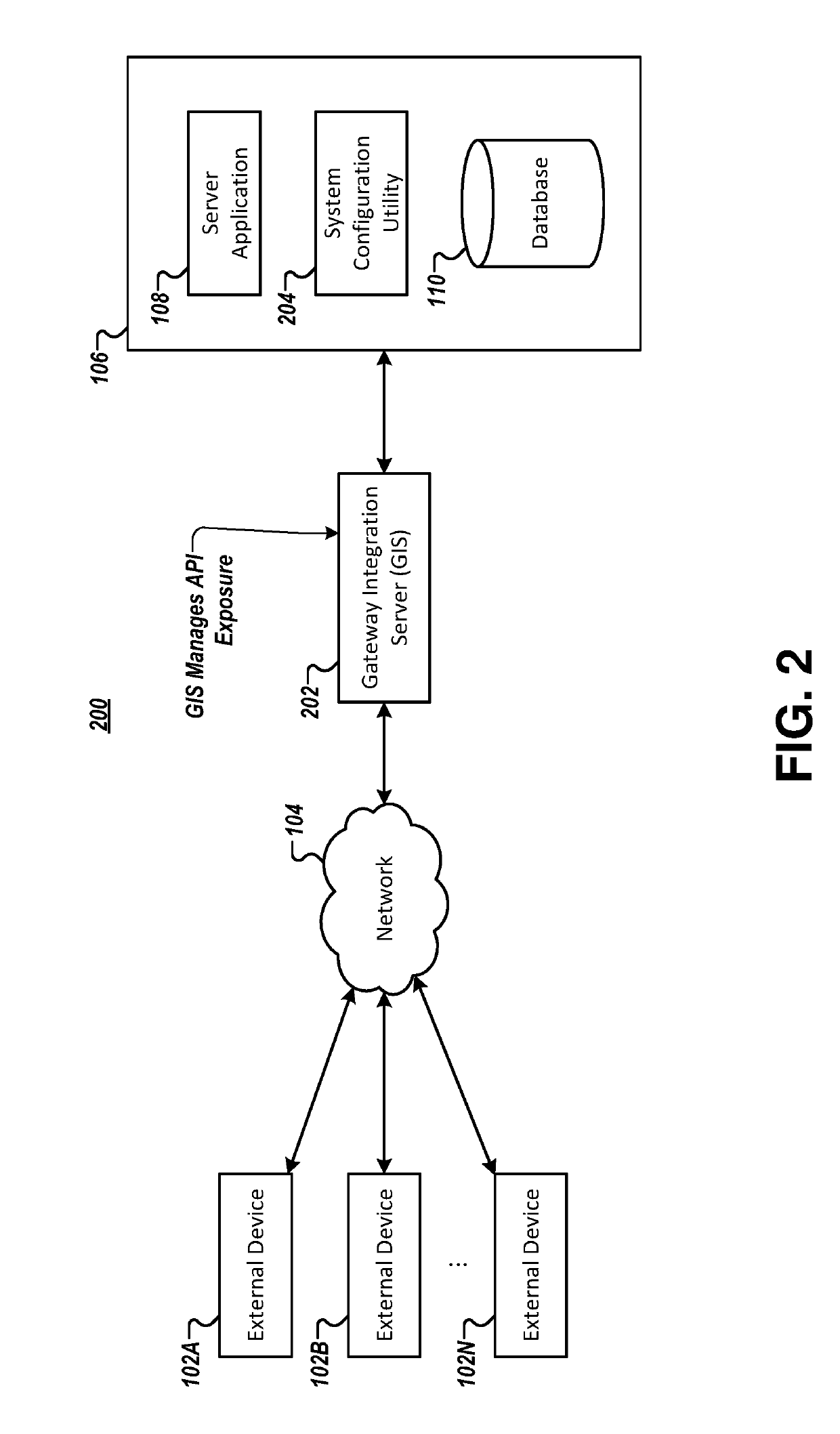 Methods and apparatuses for utilizing a gateway integration server to enhance application security