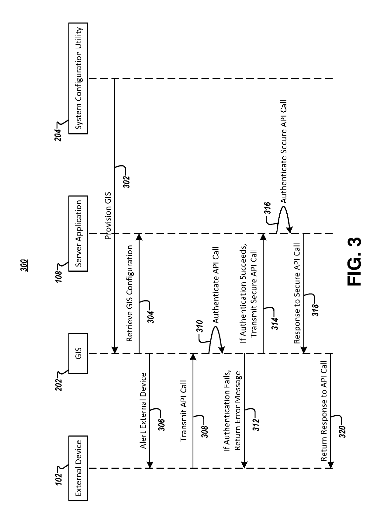Methods and apparatuses for utilizing a gateway integration server to enhance application security