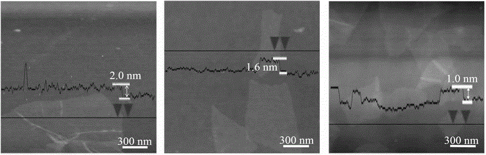 Preparation method of graphene oxide sheet with different layers/liquid crystal/film