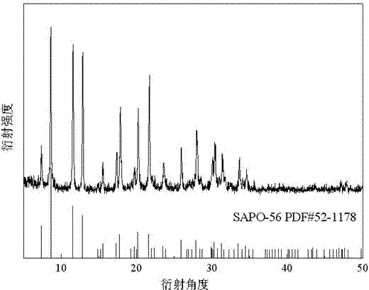Preparation method of high-purity SAPO-44 microporous molecular sieve