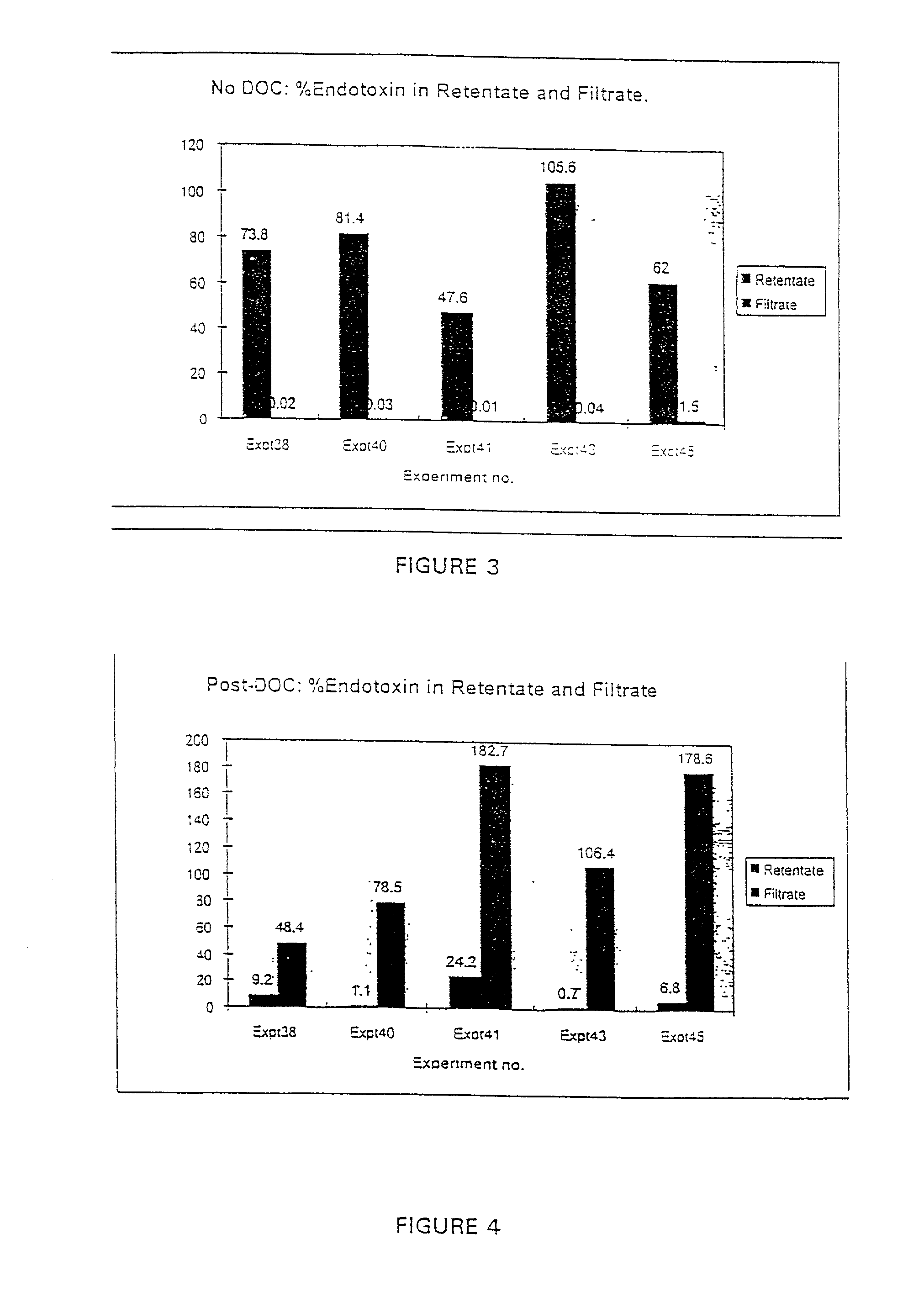 Method of removing endotoxin from vaccines