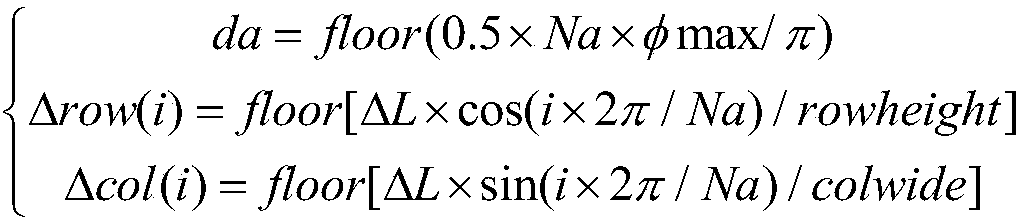 Three-dimensional route planning method for unmanned aerial vehicle based on space compression and look-up table calculation