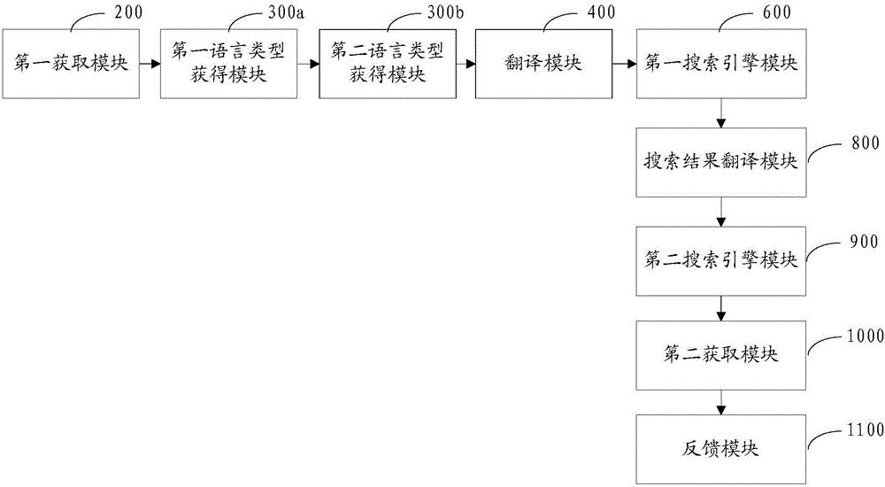 Multilingual search engine method and system