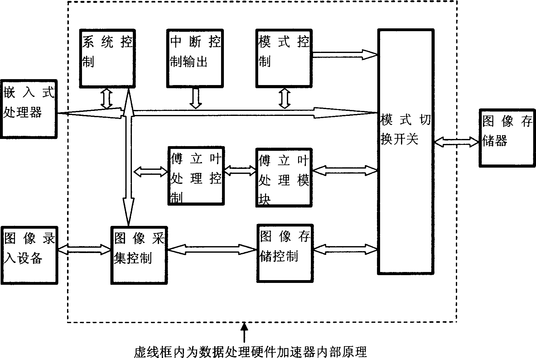 High-speed image matching detecting system and method