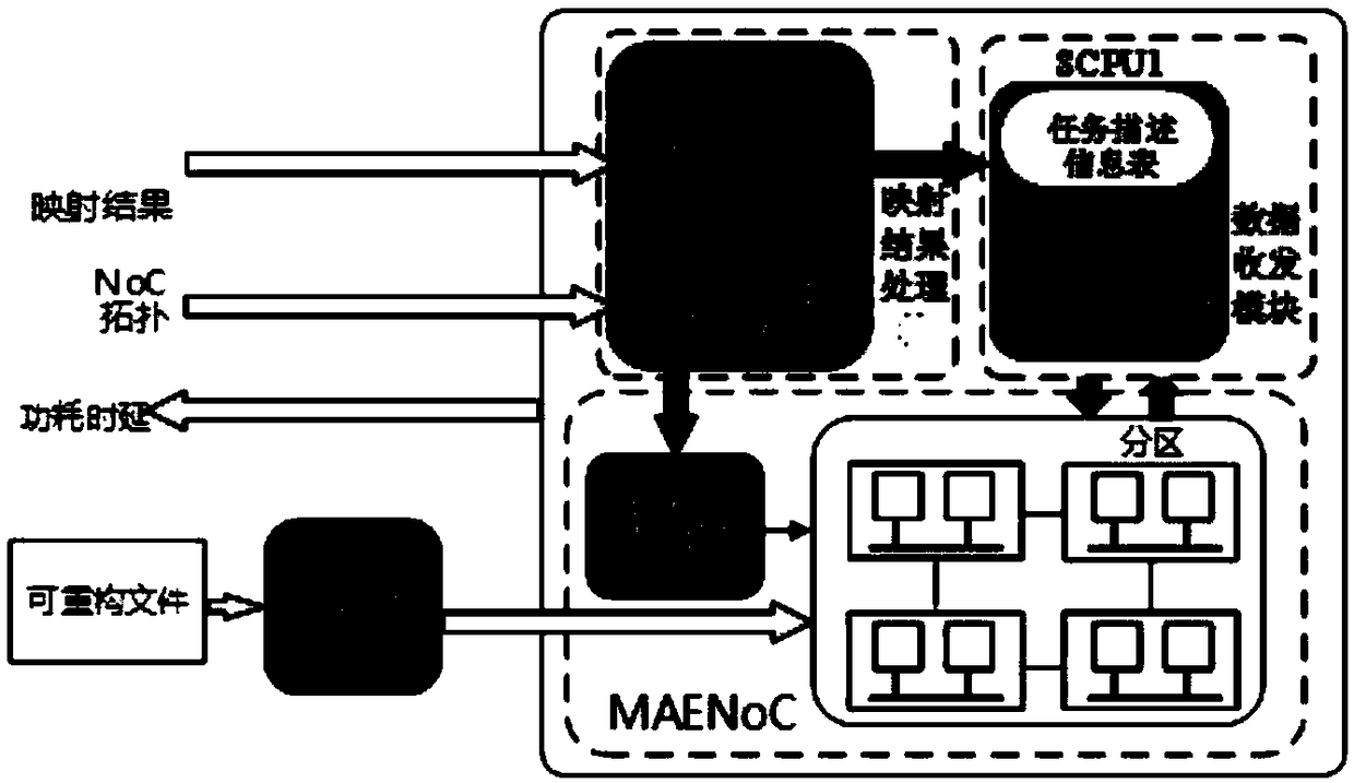 FPGA-based mapping-oriented network-on-chip verification method and system