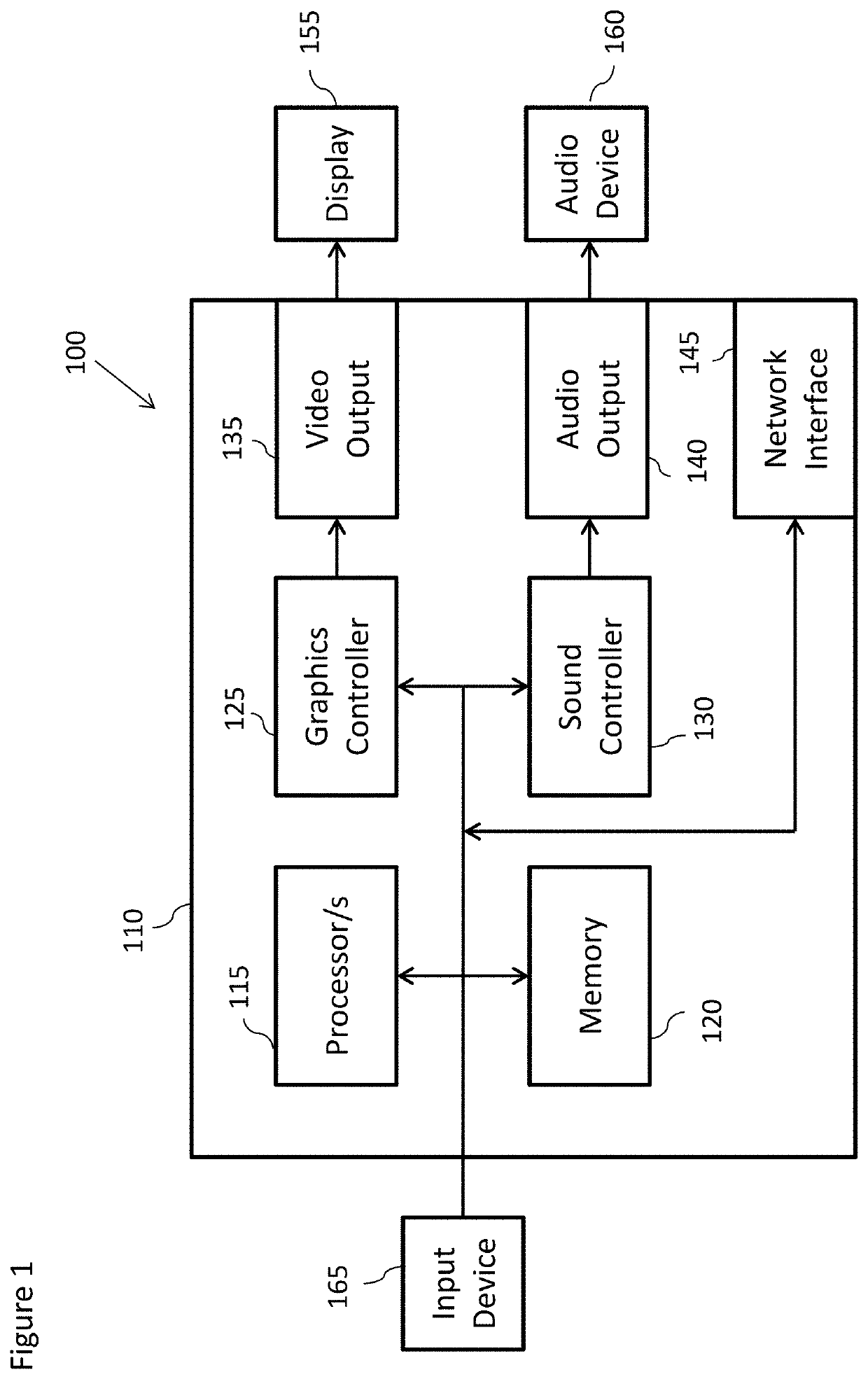 Method and system for data handling