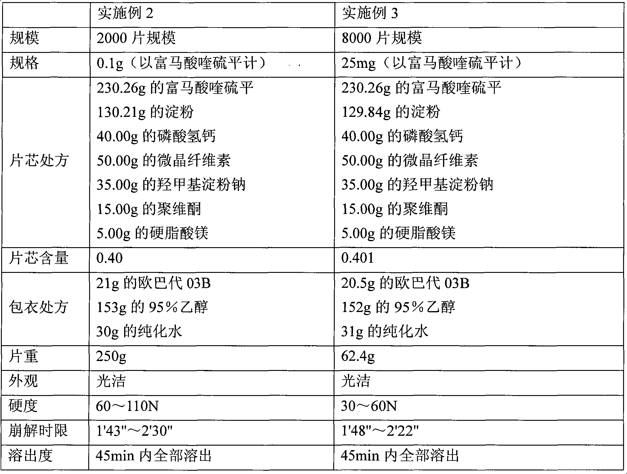 Quetiapine fumarate tablet and preparation method thereof