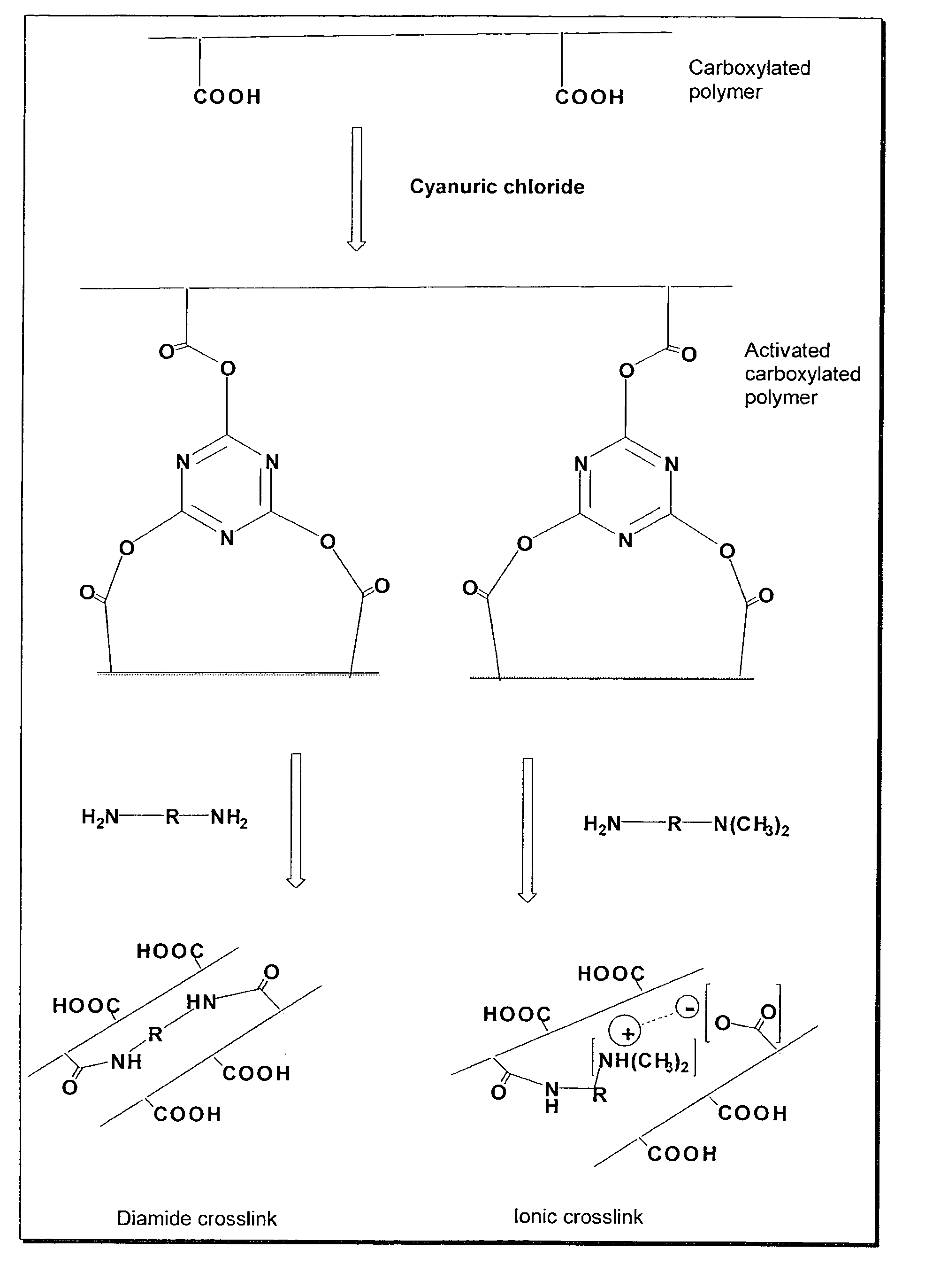 Method of crosslinking a mixture of carboxylated polymers using a triazine crosslinking activator