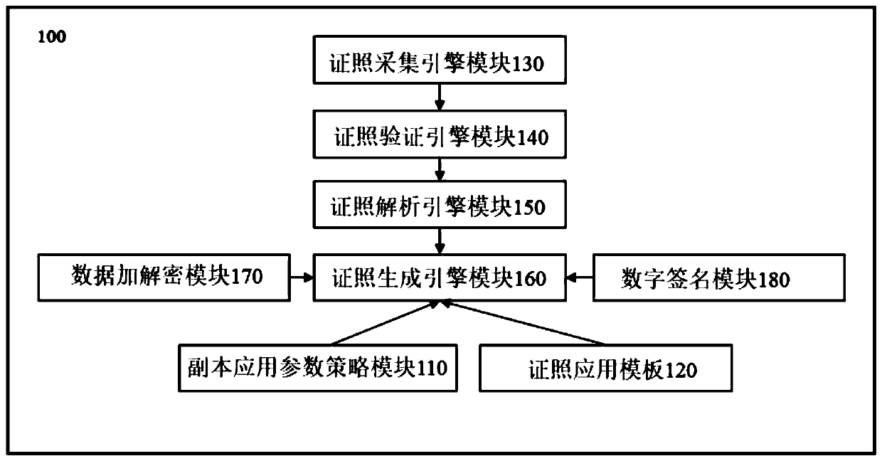 A method and device for safely generating an application copy of an electronic certificate