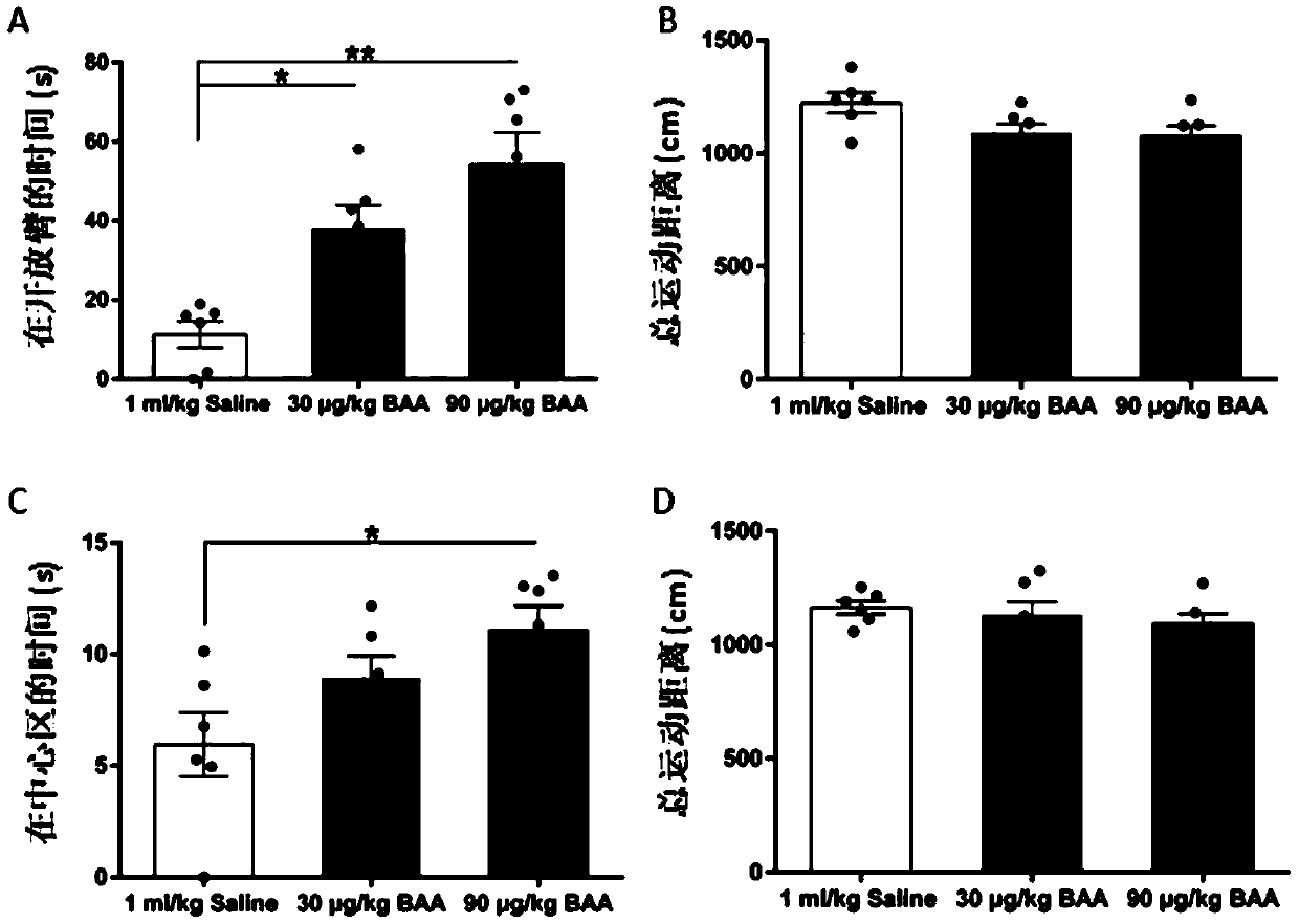 Application of bulleyaconitine A in preparation of drugs for treating irritable bowel syndrome