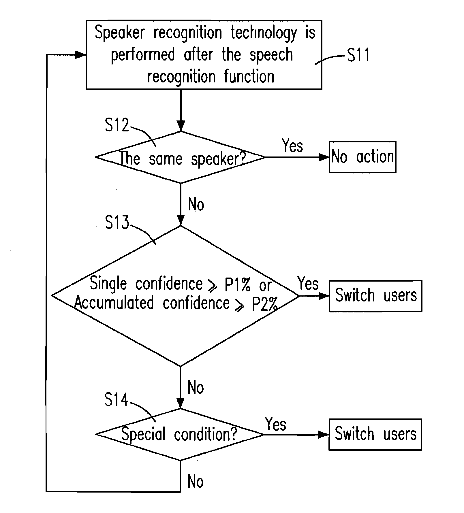 Speech recognition method and system with intelligent speaker identification and adaptation