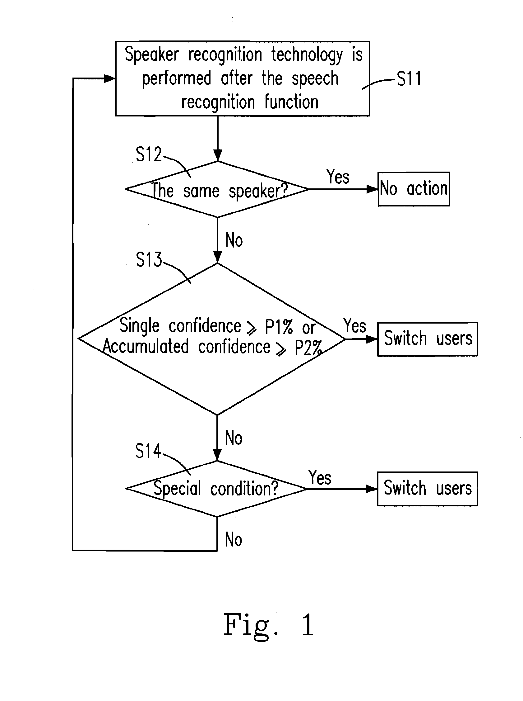 Speech recognition method and system with intelligent speaker identification and adaptation