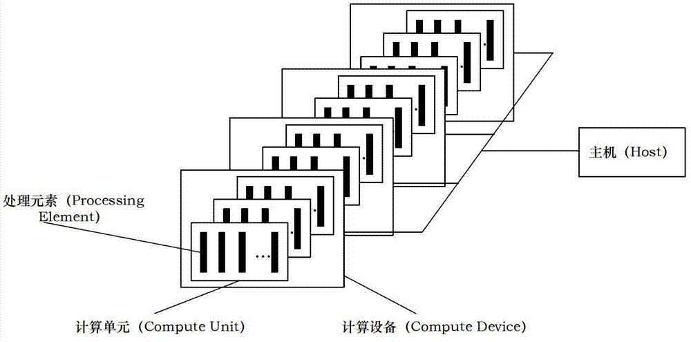 Wing profile optimal design method of parallel difference evolutionary algorithm based on open computing language (Open CL)