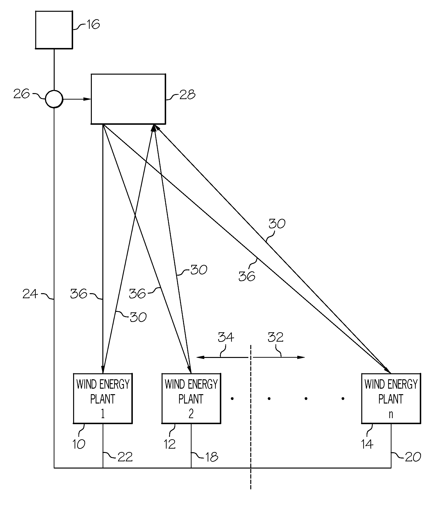 Wind park and method for the operation of a wind park