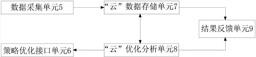 Control system used for achieving operation energy conservation of central air conditioner refrigeration station and control method