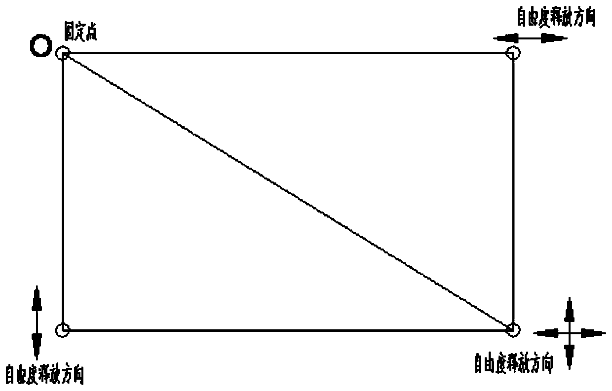 A thermally decoupled deployable truss system suitable for space panel antennas