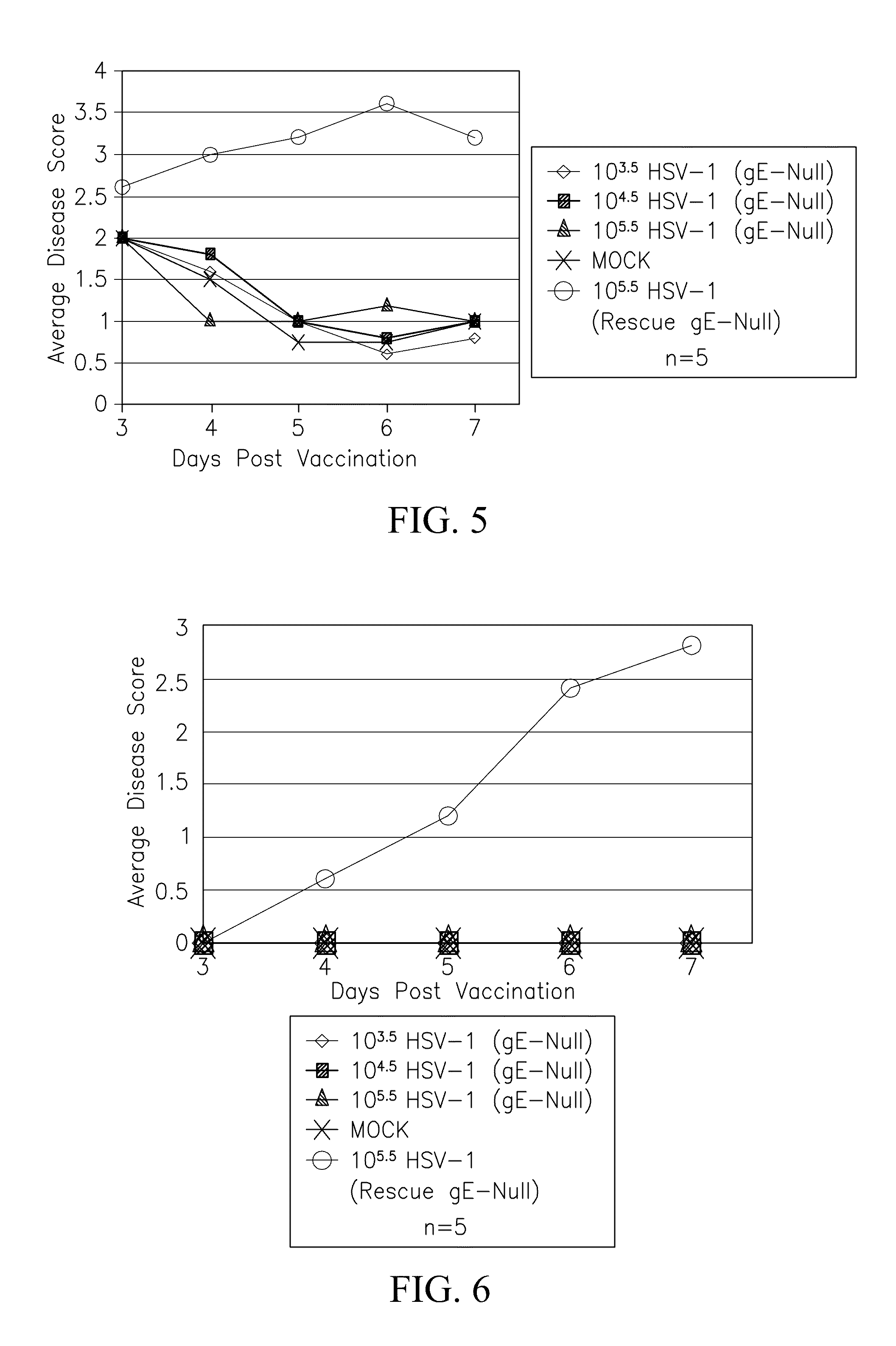 Methods of use for hsv-1 and hsv-2 vaccines