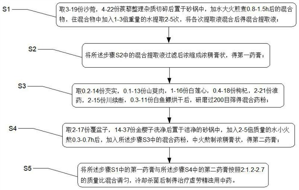 Traditional Chinese medicine for treating consumptive disease and turbid essence and preparation method thereof