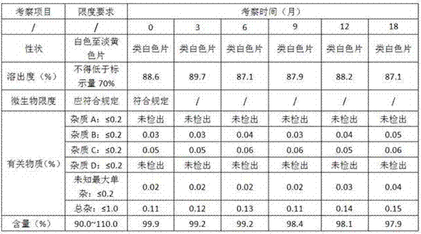 A kind of topicastat tablet and preparation method thereof