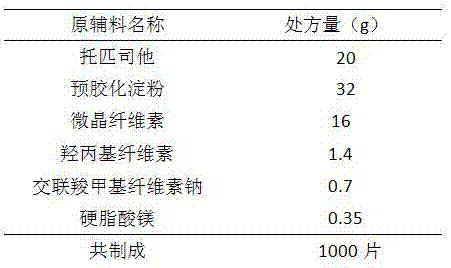 A kind of topicastat tablet and preparation method thereof