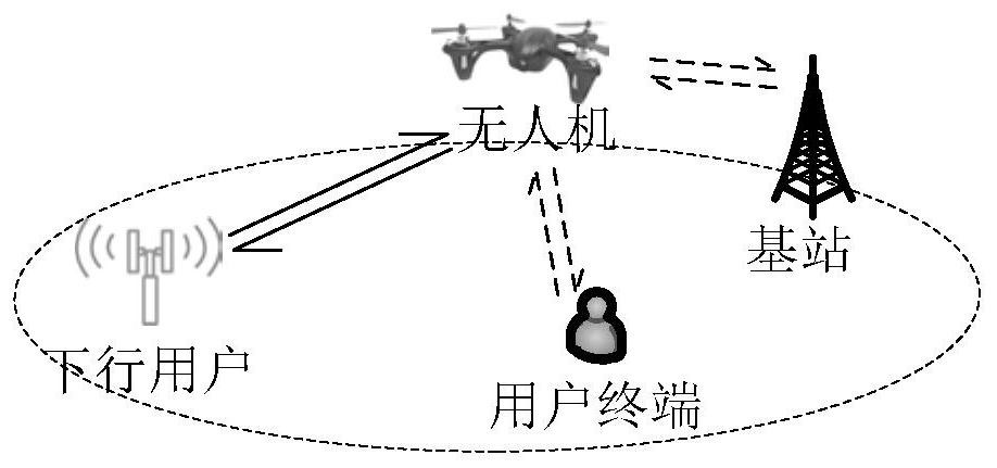 Air-ground converged communication method based on unmanned aerial vehicle mode conversion