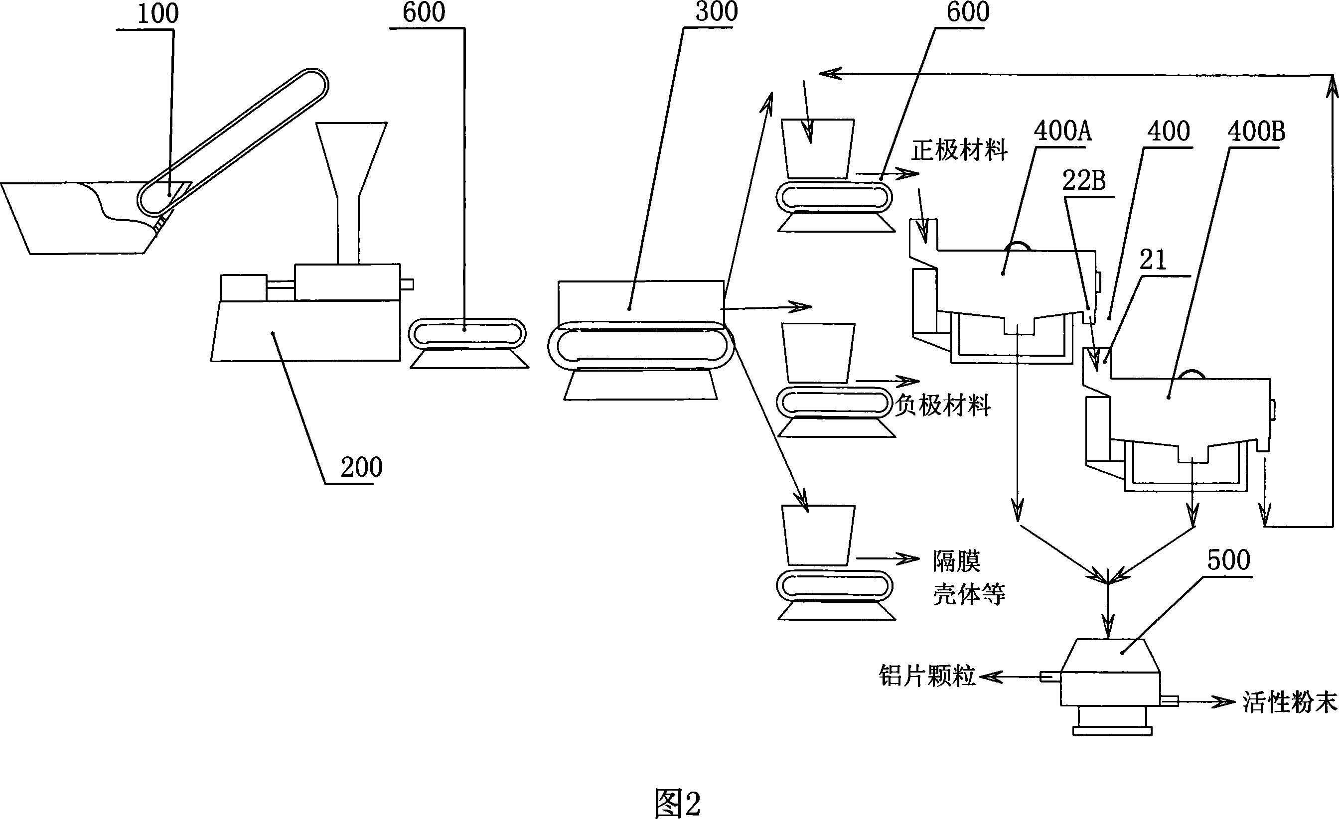 Method of controlling fragmentation and recovery of waste battery and system thereof