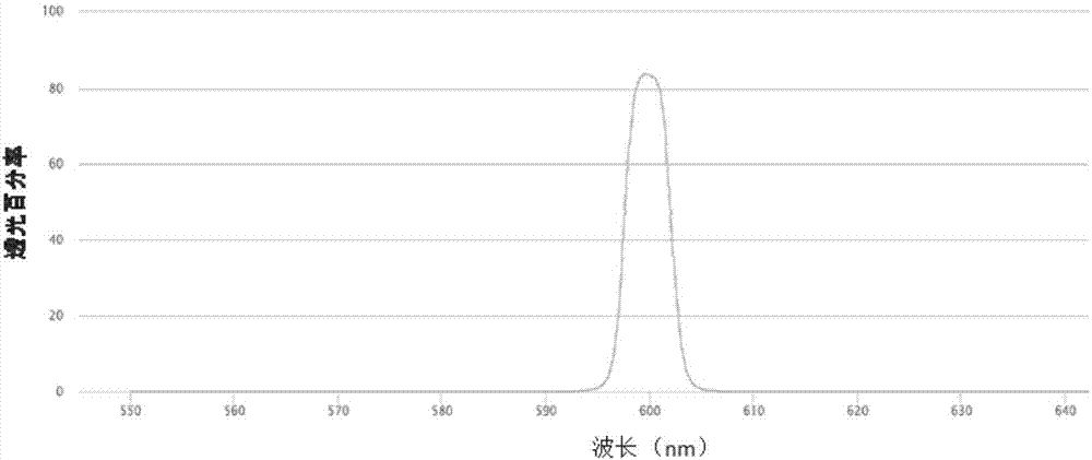 Raman spectrometer for detecting specific narrow wave number range