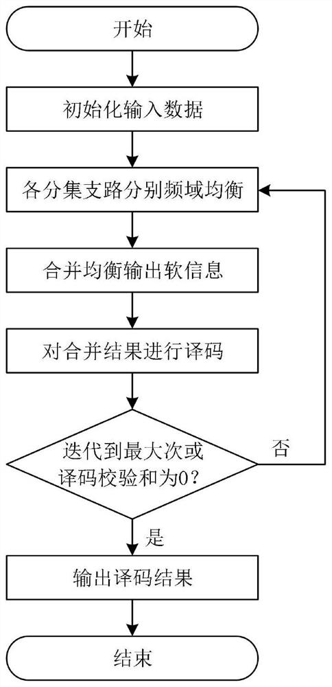 Frequency-domain diversity combined reception method, system, storage medium, and short-wave communication system