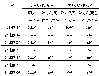 Environment-friendly smokeless mosquito-repellent incense and preparation method thereof