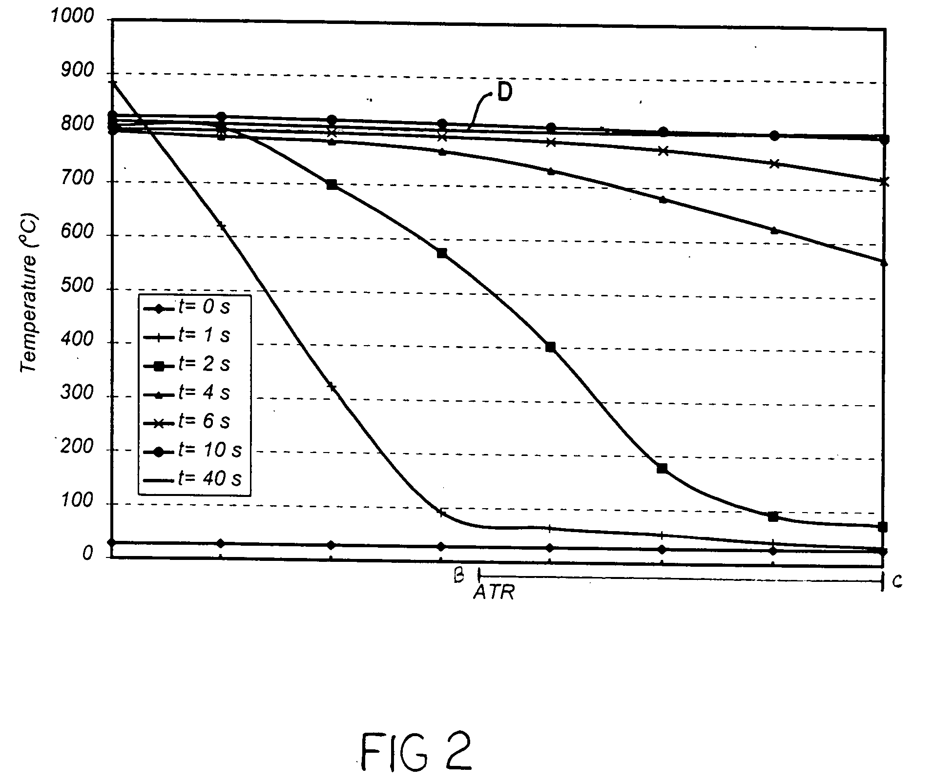 Method for fast start of a fuel processor