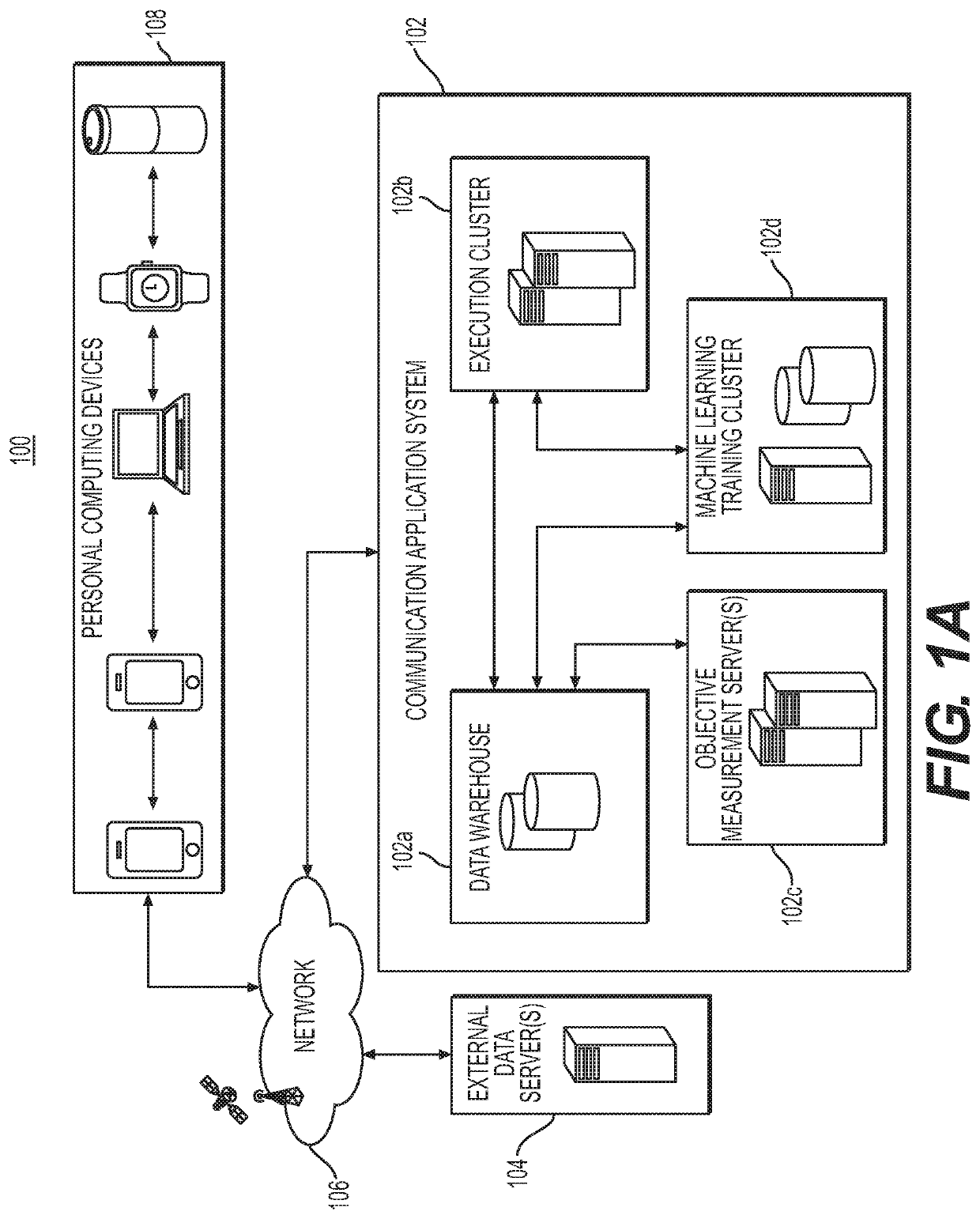 Systems and methods for initiating communication between users based on machine learning techniques