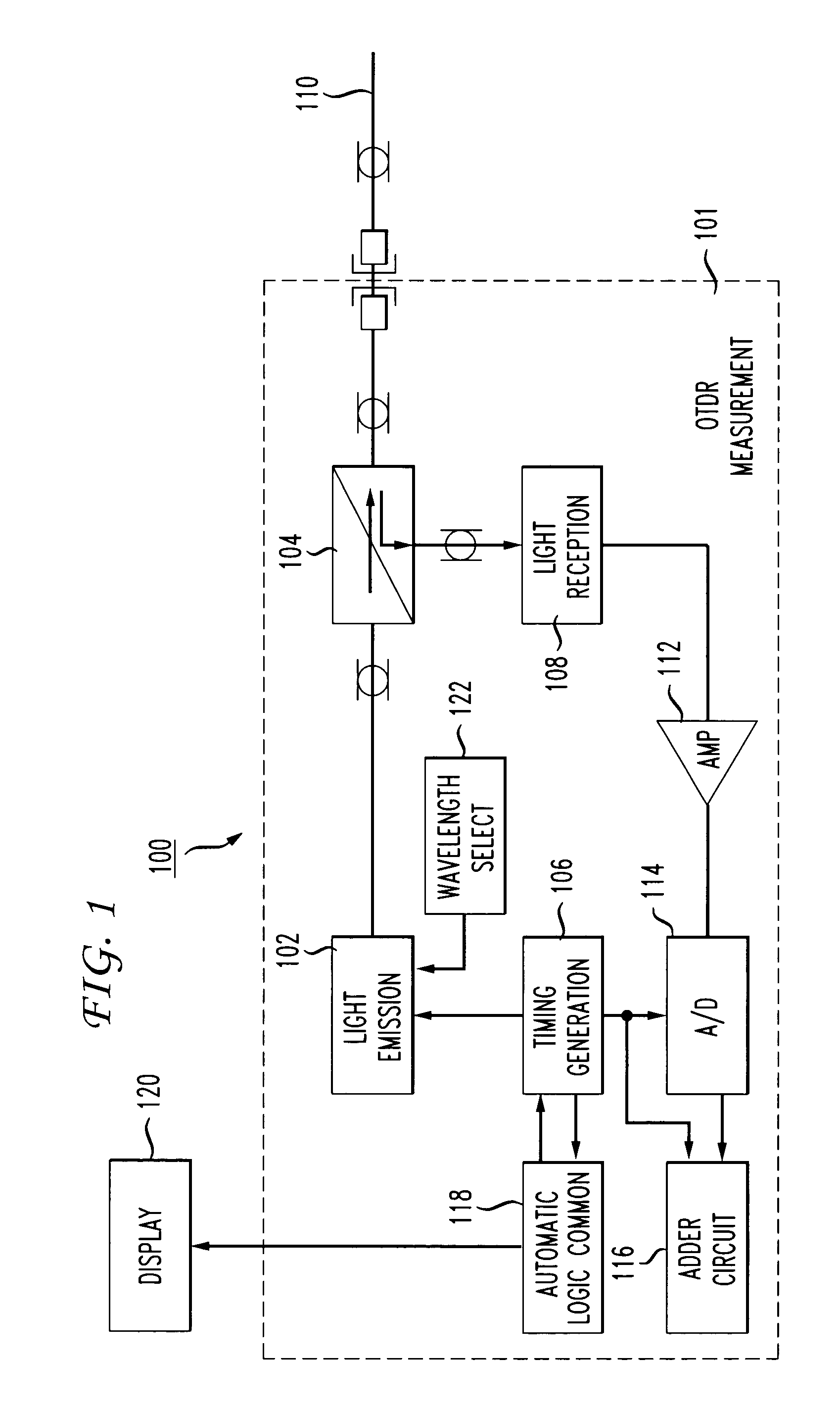 Fault location apparatus and procedures in CWDM business applications using wavelength selective OTDR