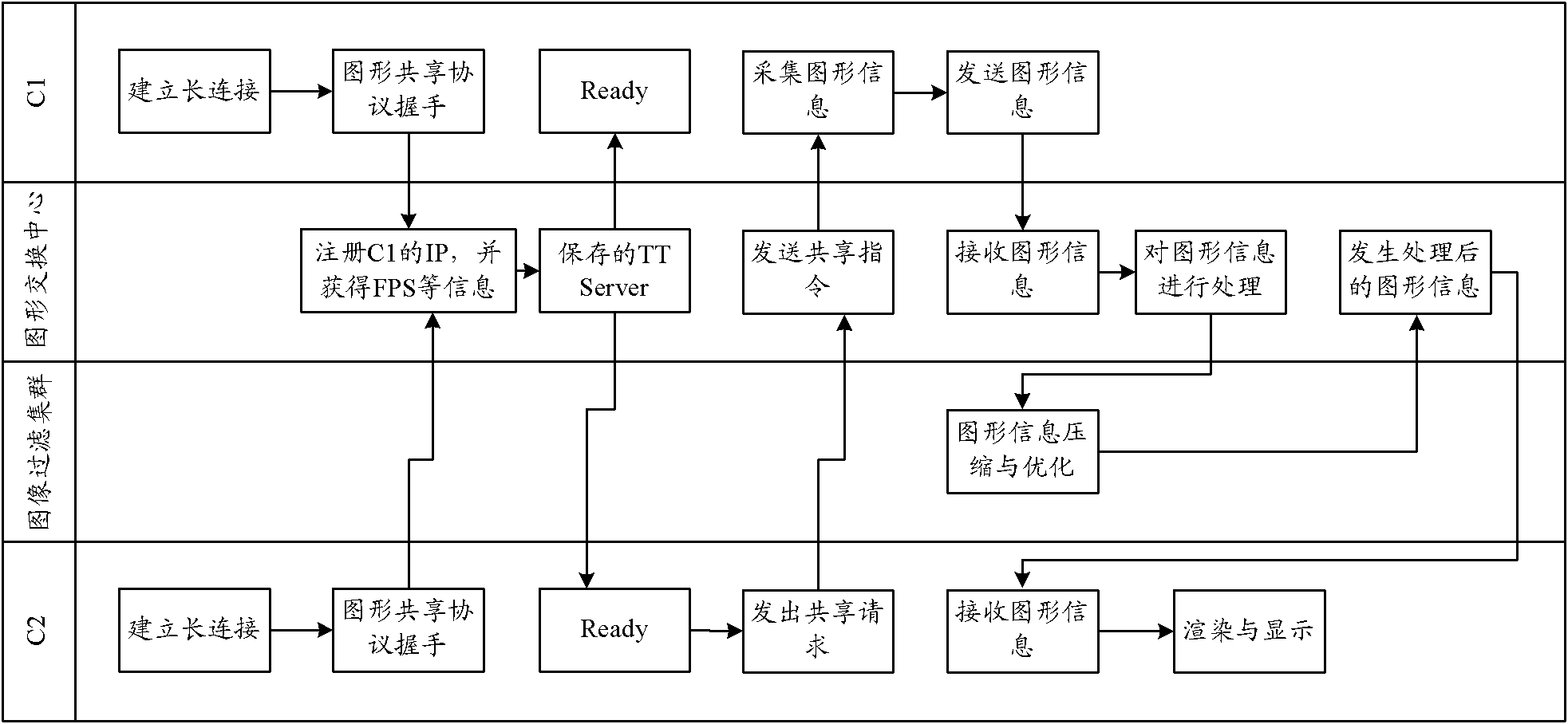 Graphic sharing method, system and terminal