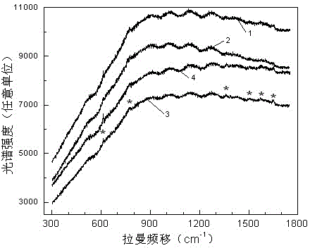 Method for preparing transparent biological substrate with spectral enhancement function