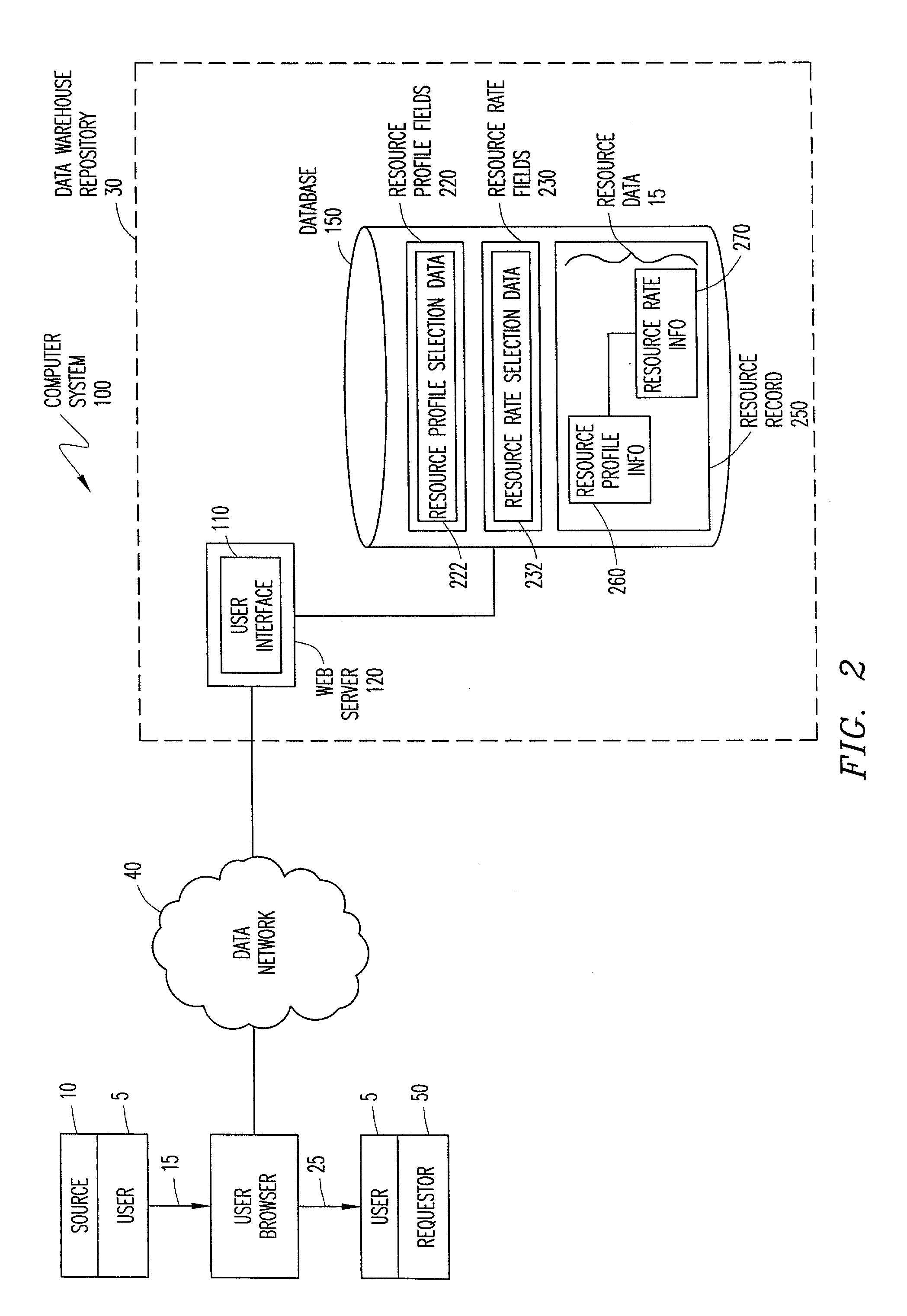 System and method for collecting and providing resource rate information using resource profiling