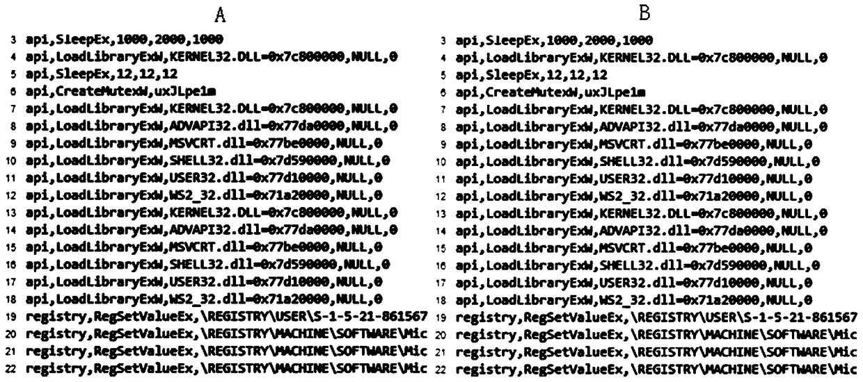 Malware program sample family naming method and device