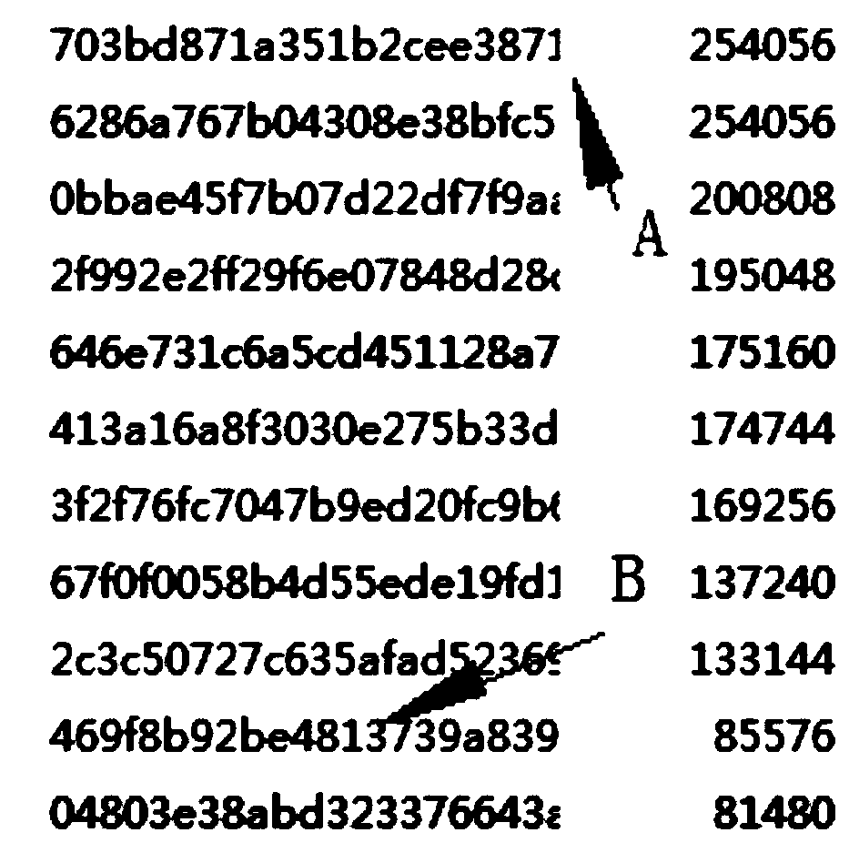 Malware program sample family naming method and device