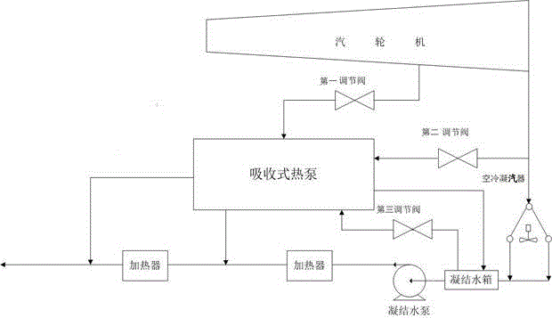 Peak cooling device and method for air-cooling condenser in power plant