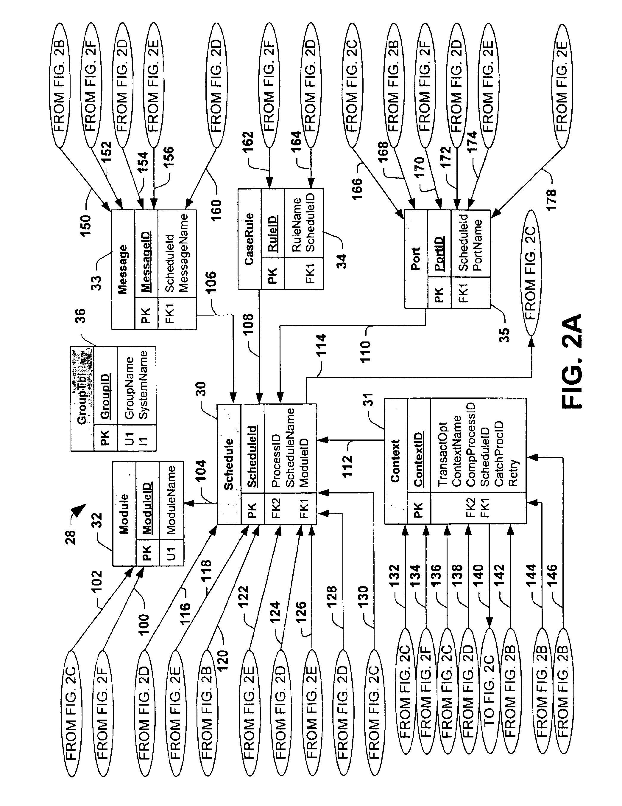 Method for persisting a schedule and database schema