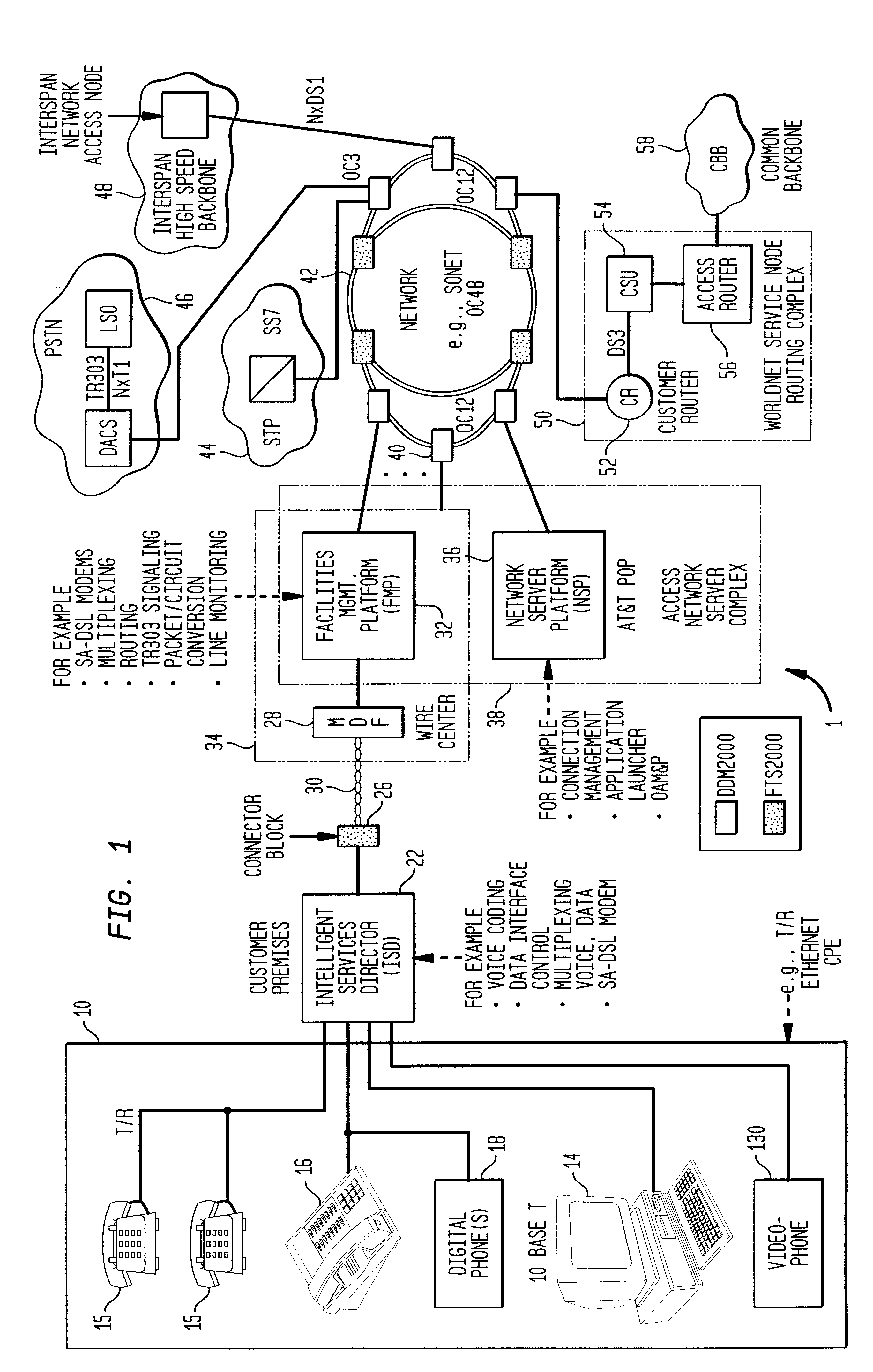 Network server platform/facilities management platform caching server