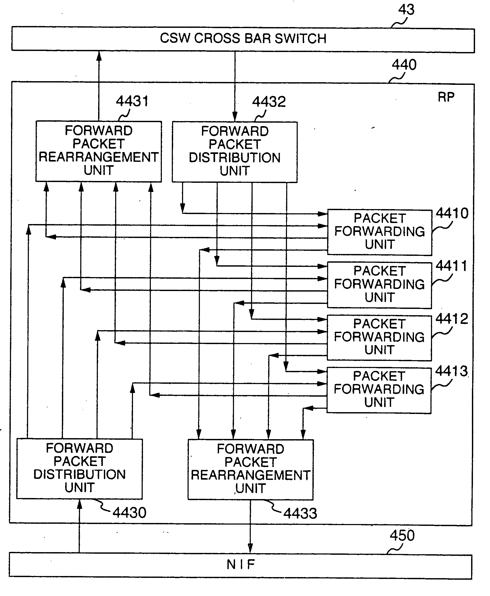 Network routing apparatus