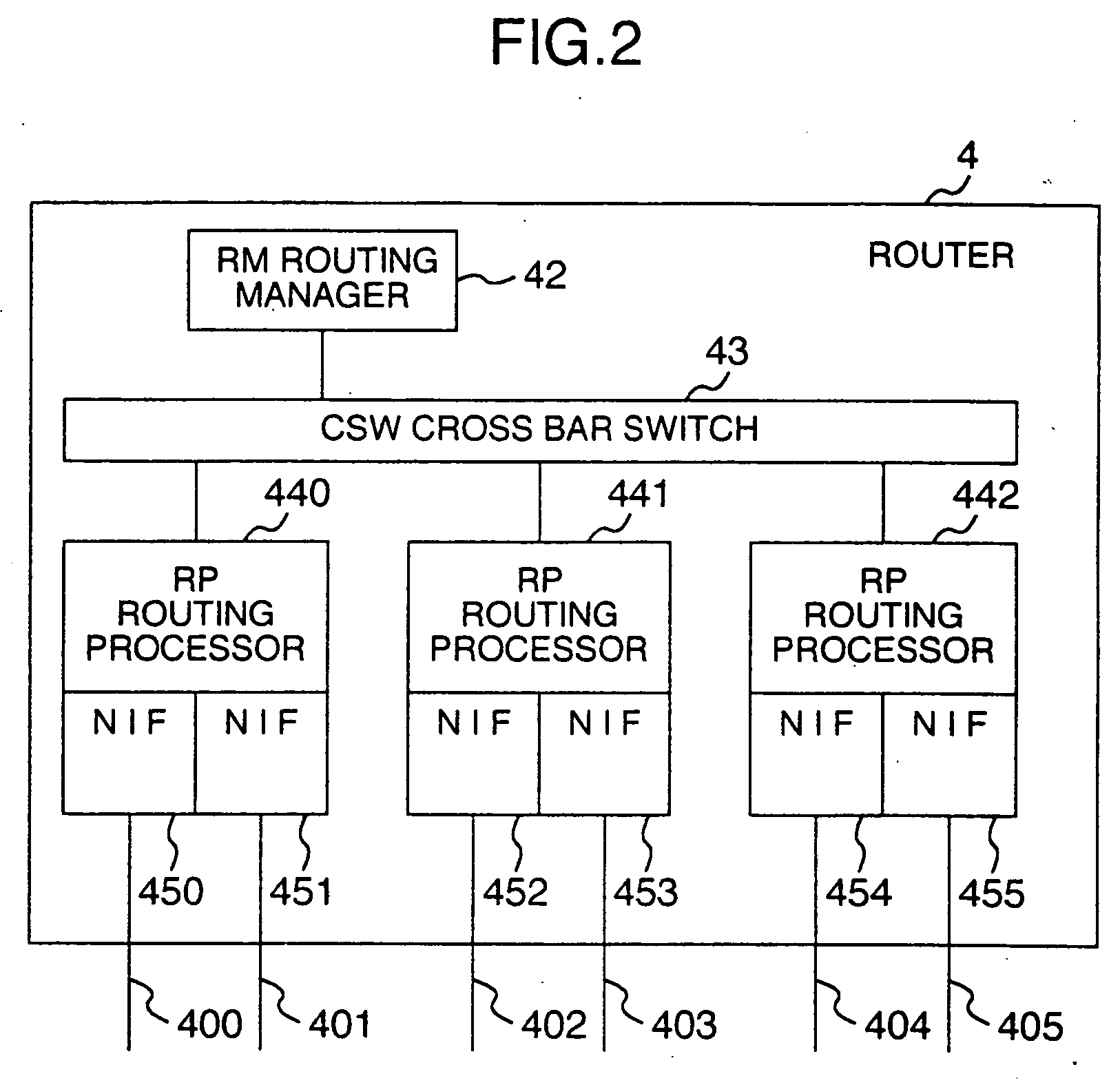 Network routing apparatus