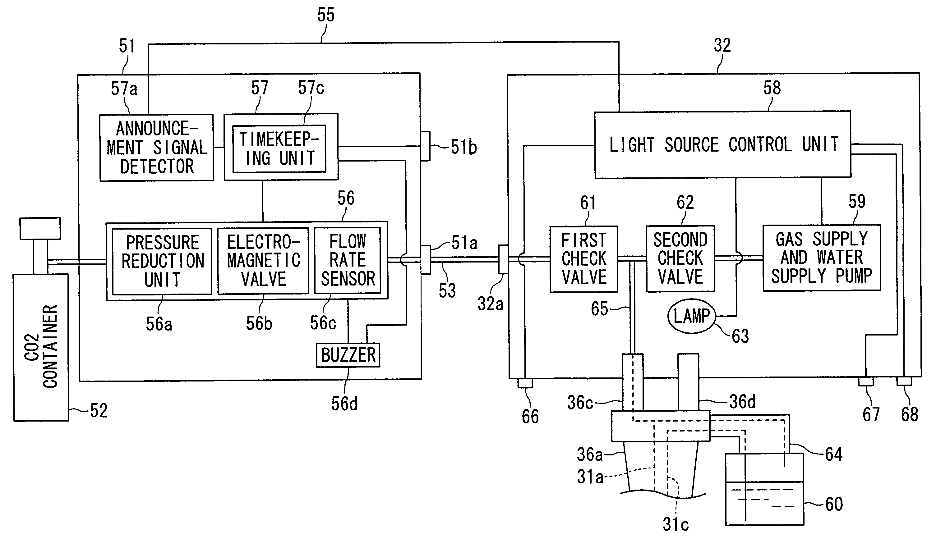 Endoscopic system equipped with gas supply apparatus